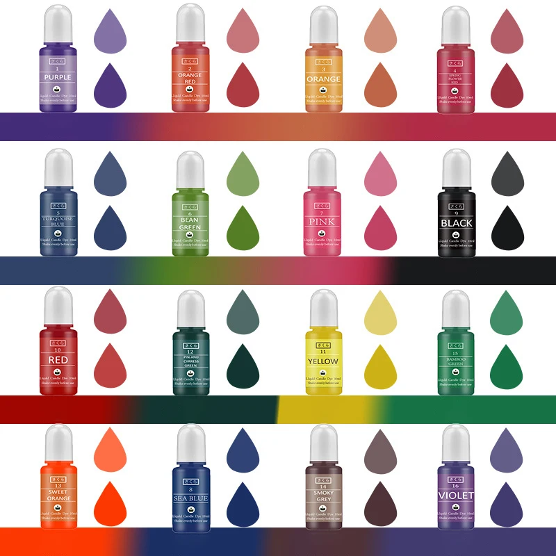 Kit de pigments en résine épox - Candle Making Easy avis et prix
